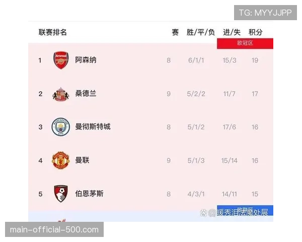 哈兰德对阵阿森纳已入五球 成为枪手防线克星数据